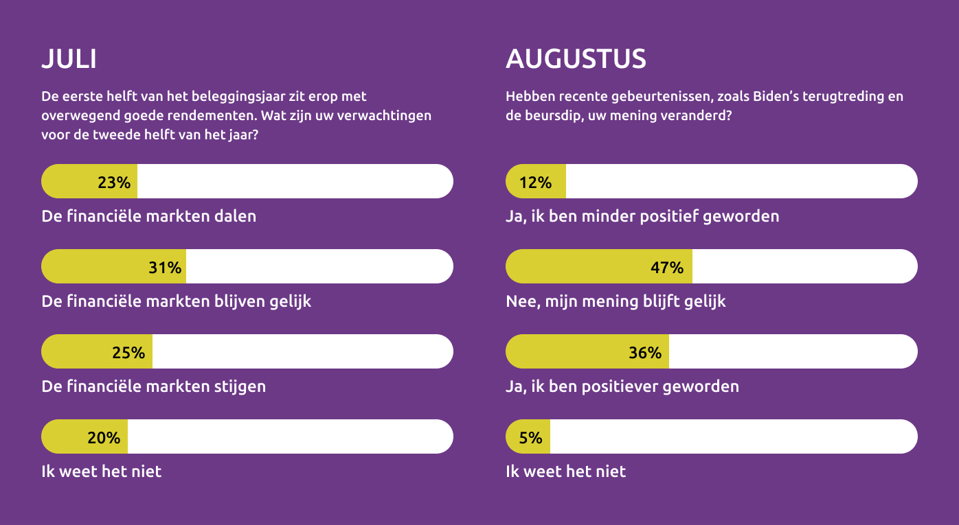 Juli, Augustus Poll