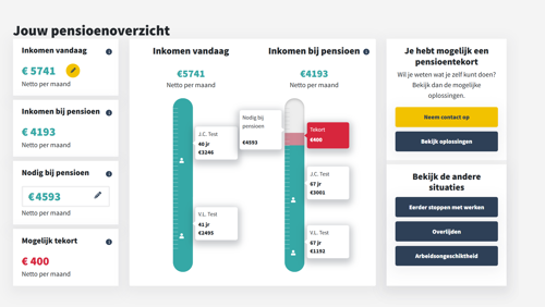 Finrust