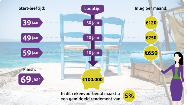 Pensioen Algmeen Infographic 2X